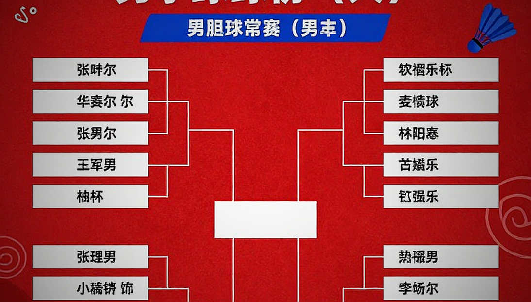 From 16-17 to the Title: Decoding Satwik-Chirag's First China Masters Crown From 16-17 to the Title: Decoding Satwik-Chirag's First China Masters Crown